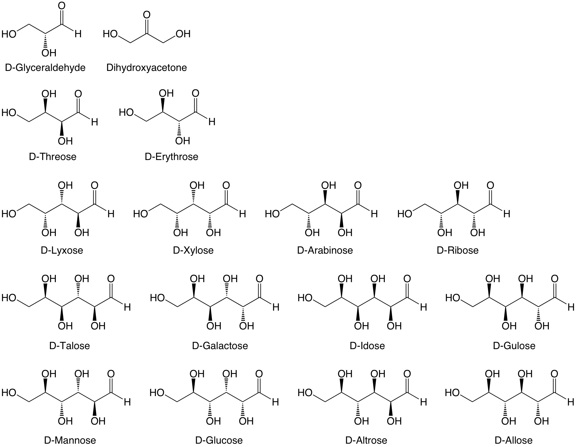 The Astrophysics & Astrochemistry Laboratory The Production of Sugars