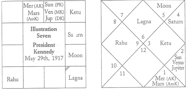 Check Raj Yoga In Kundli By Date Of Birth YogaWalls