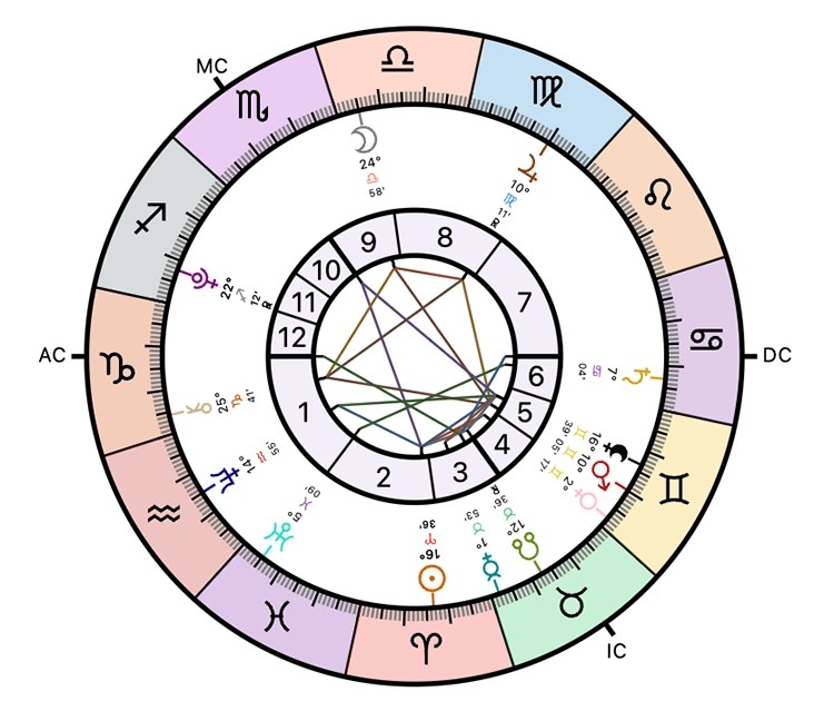 Taurus Daily Horoscope for April 20, 2025(04)