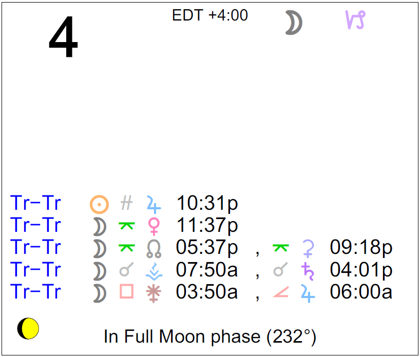 27 May 4th Astrology Sign Zodiac art, Zodiac and Astrology