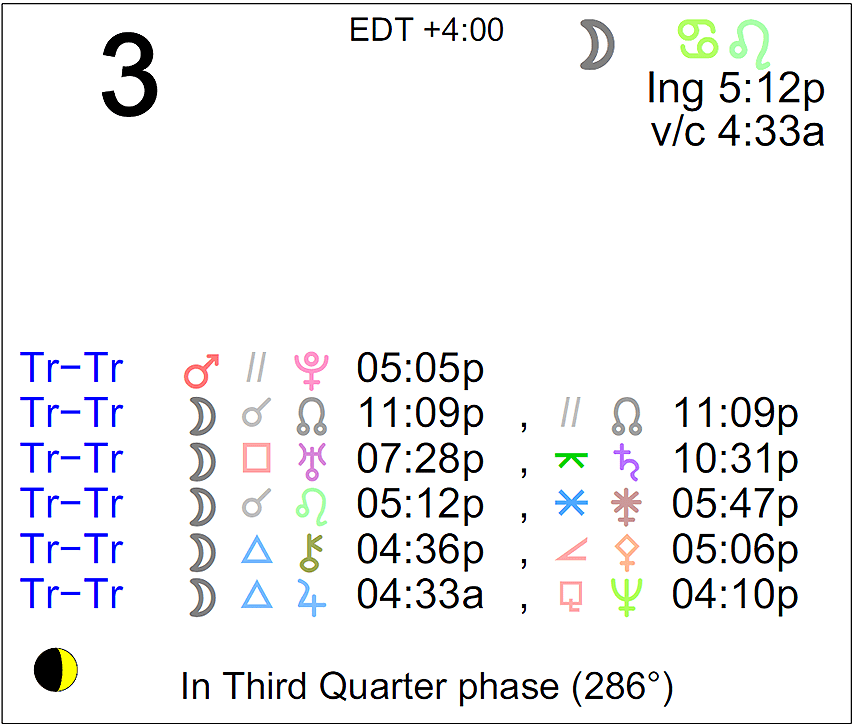 35 Daily Cancer Horoscope Cafe Astrology Astrology For You