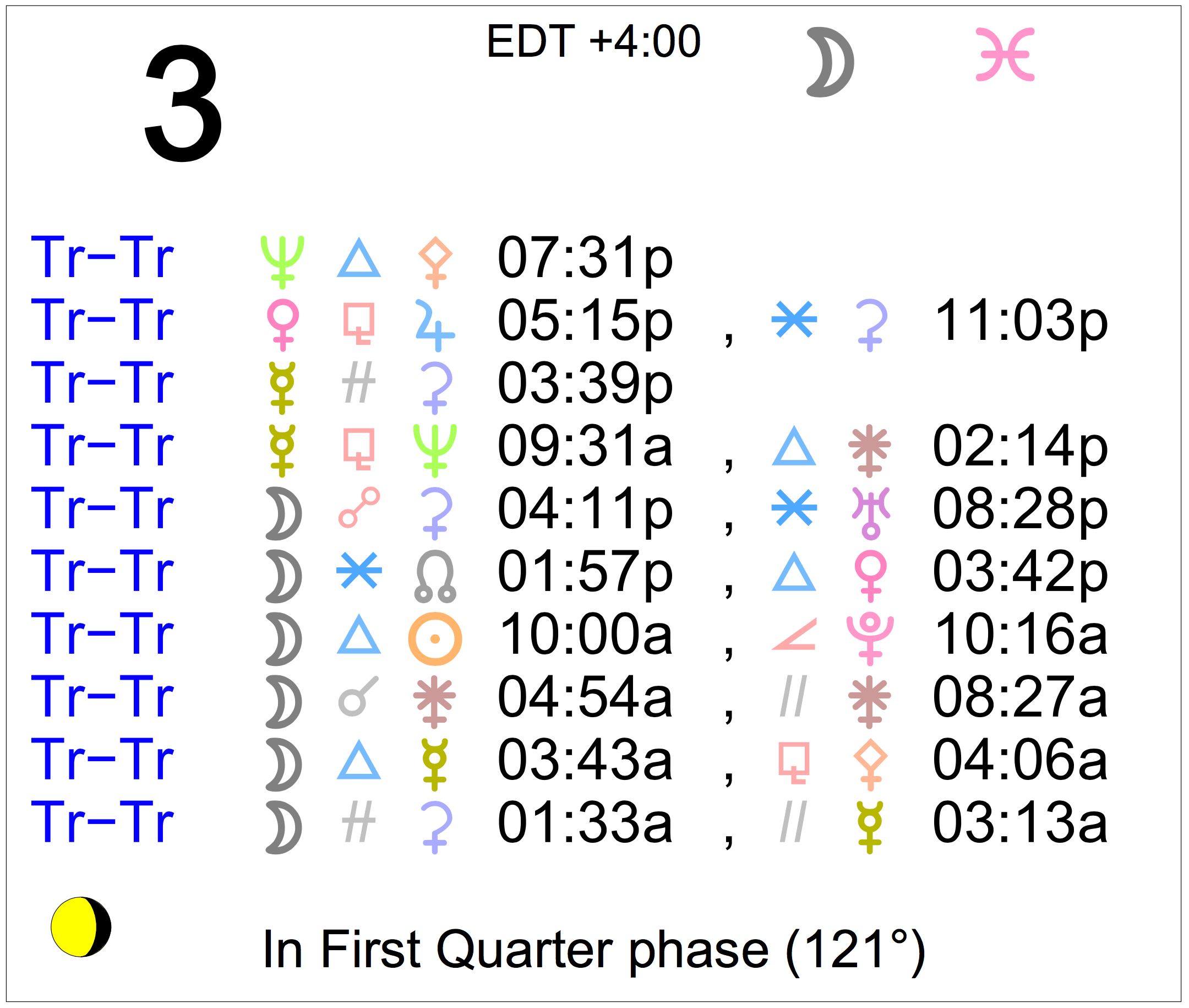 Astrology of Today Thursday, November 3, 2022 Astrology Cafe