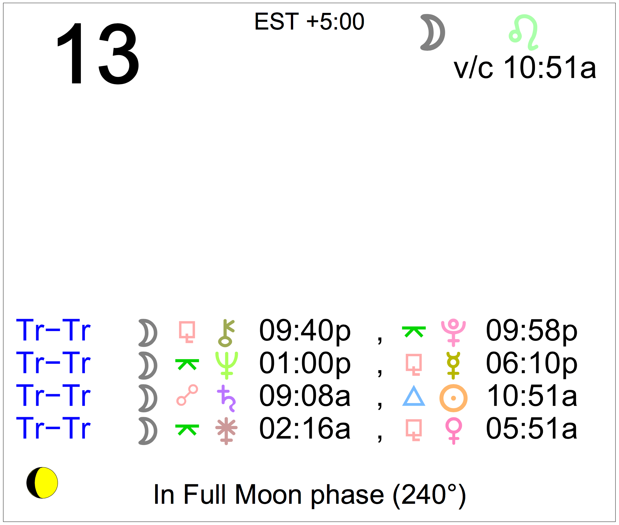 Astrology of Today Tuesday, December 13, 2022 Astrology Cafe