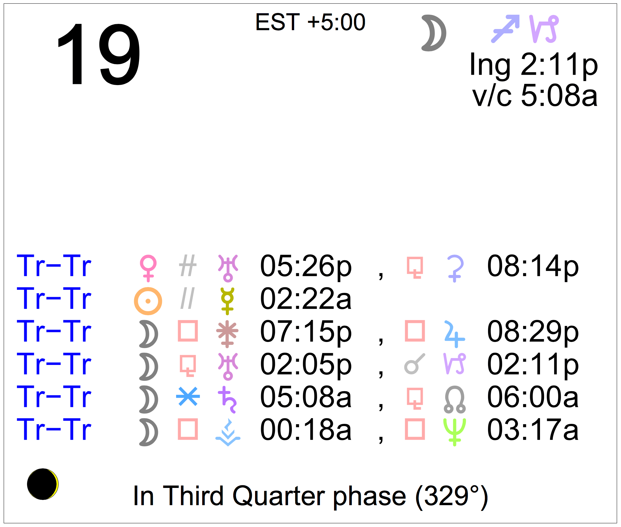 Astrology of Today Thursday, January 19, 2023 Astrology Cafe