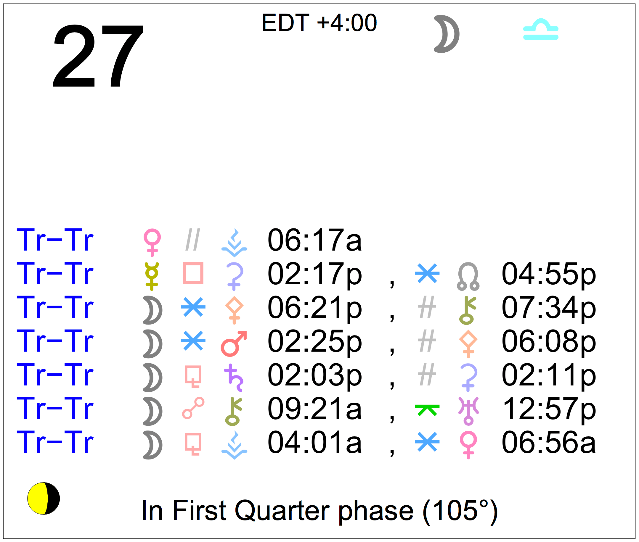Astrology of Today Tuesday June 27, 2023 Astrology Cafe