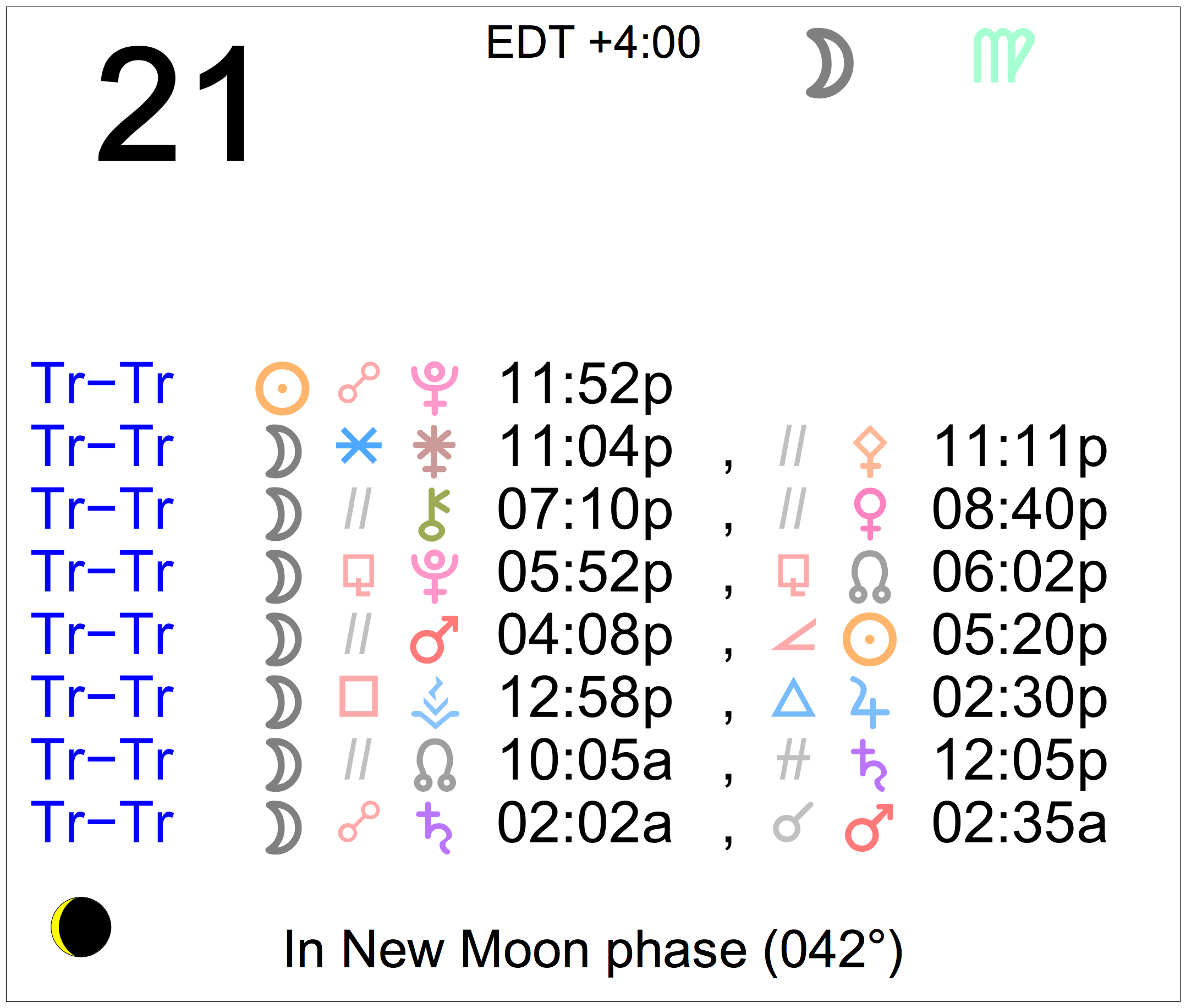 Astrology of Today Friday July 21, 2023 Astrology Cafe