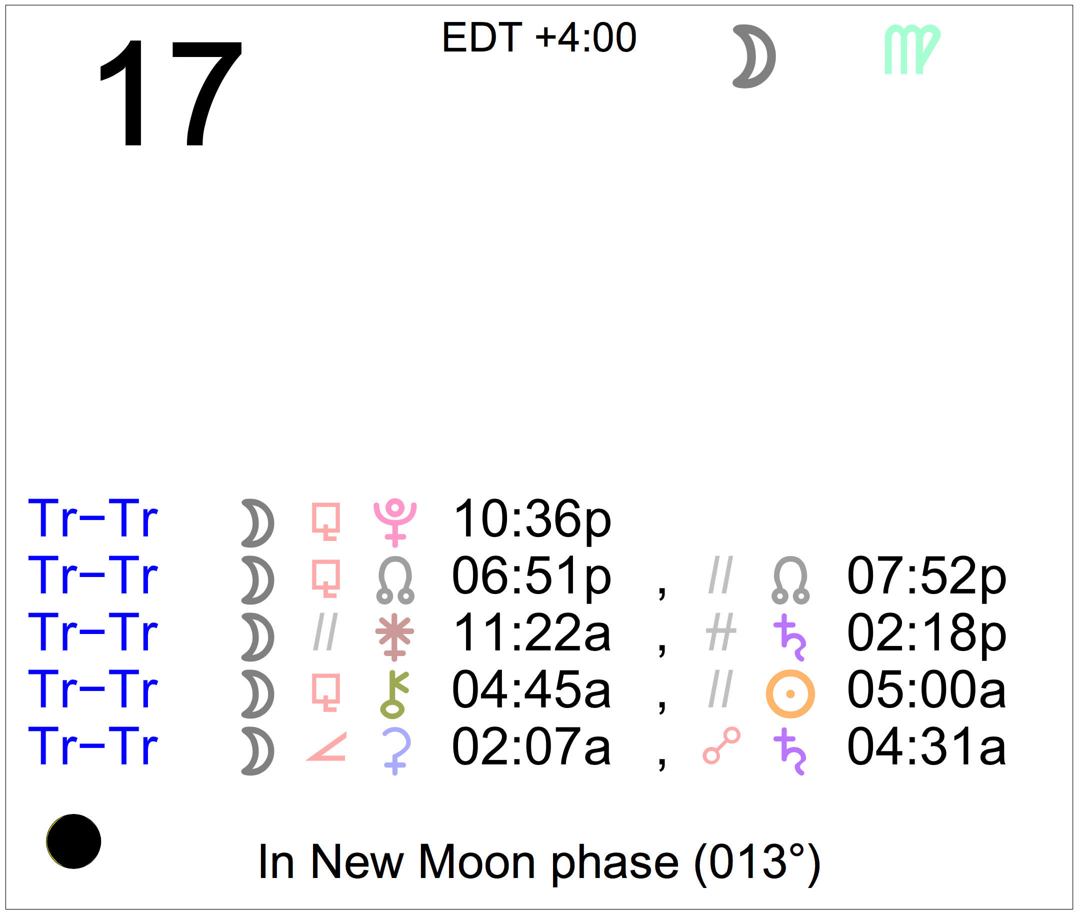 Astrology of Today Thursday, August 17, 2023 Astrology Cafe