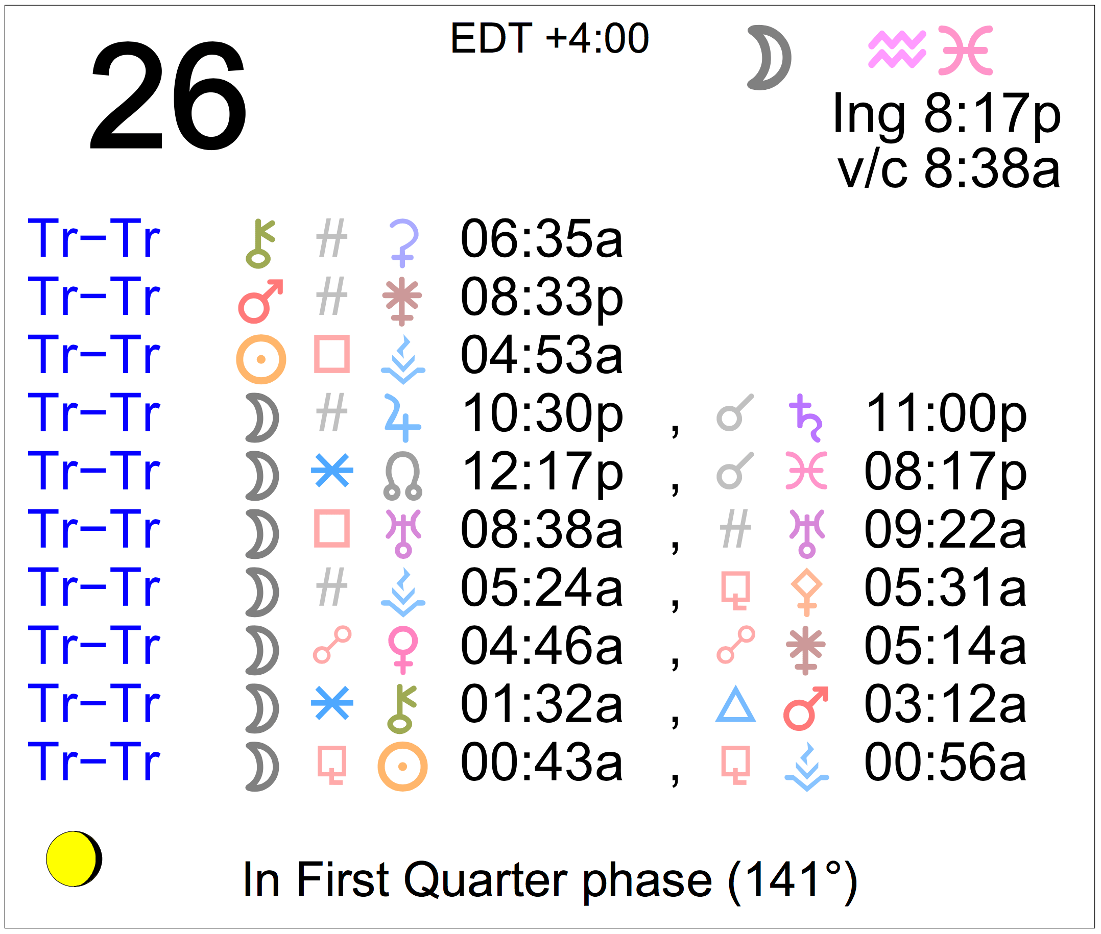 Astrology of Today Tuesday September 26, 2023 Astrology Cafe