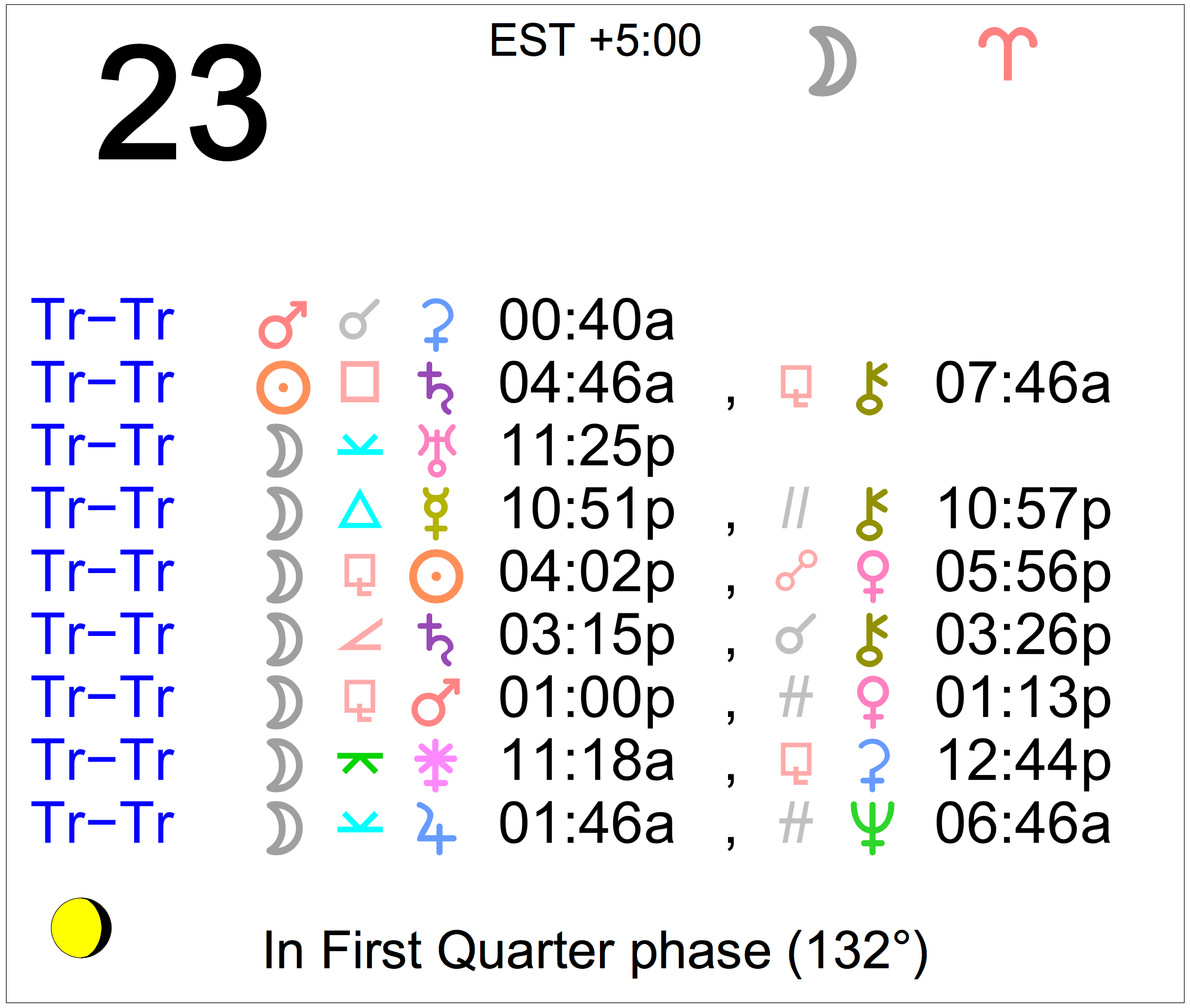 Astrology of Today Thursday November 23, 2023 Astrology Cafe
