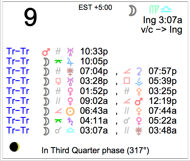 Astrology of Today Thursday November 9, 2023 Astrology Cafe