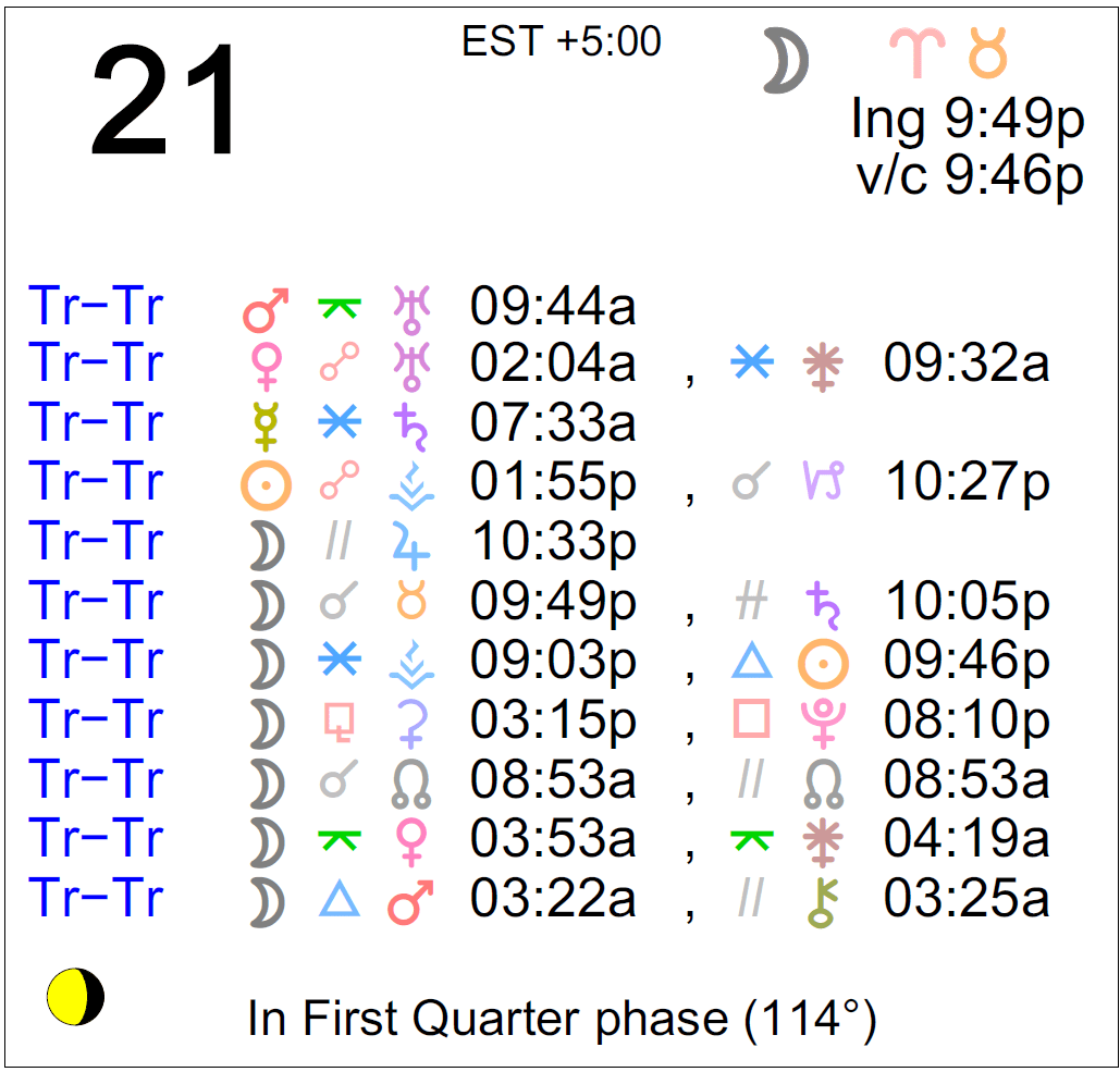 Astrology of Today Thursday December 21, 2023 Astrology Cafe