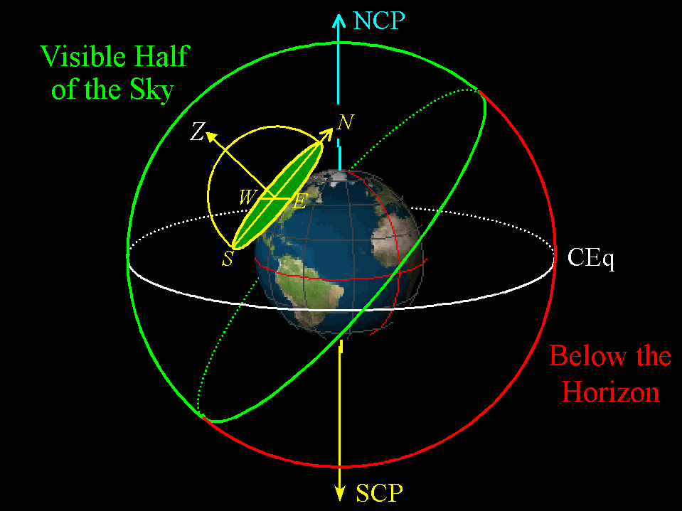 The region above the horizon would be the sky. Please find below the region above the horizon answer and solution which is part of daily themed crossword november 19 2018 answers. Lecture 5 Mapping Earth & Sky