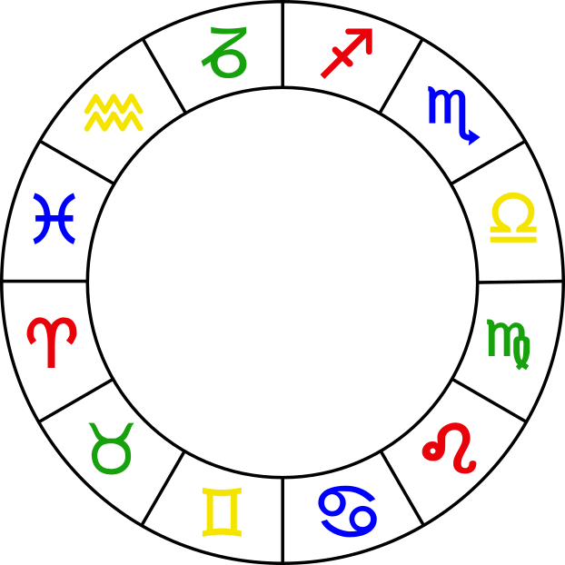 Die 12 Sternzeichen die Sonne in der Astrologie Astroschmid
