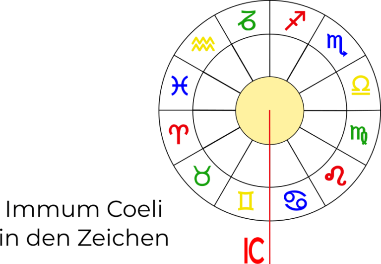 Die 12 IC Zeichen Spiegel der Seele Astroschmid