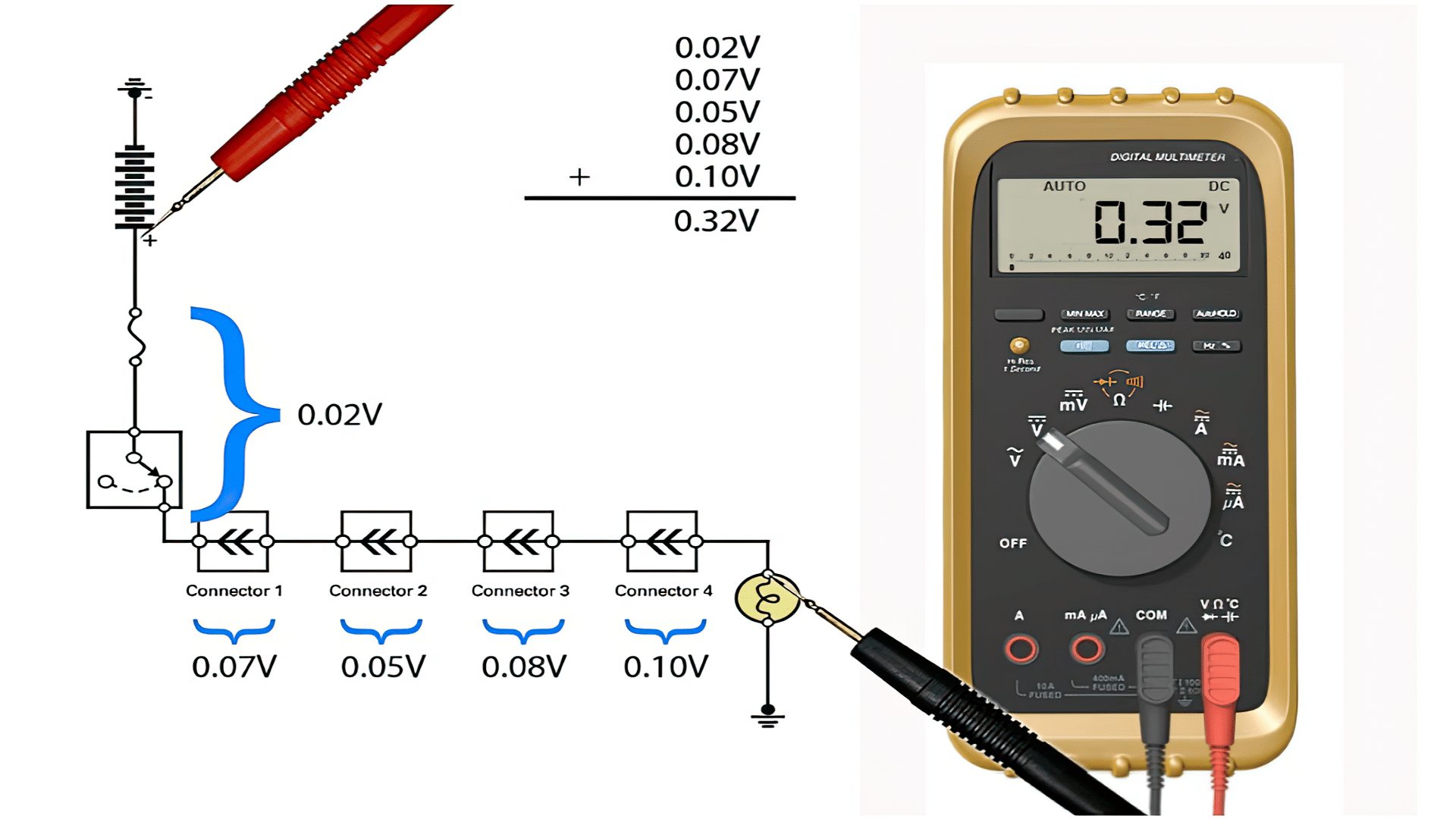 Voltage Drop