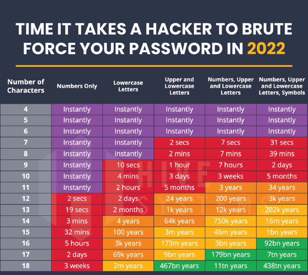 LastPass Breach It's Bigger Than We Thought Asylas