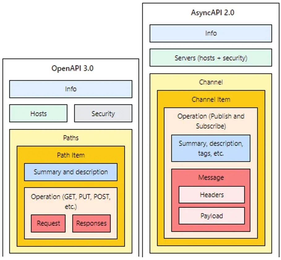 Interface Definition Specification Formats Rabbit hole