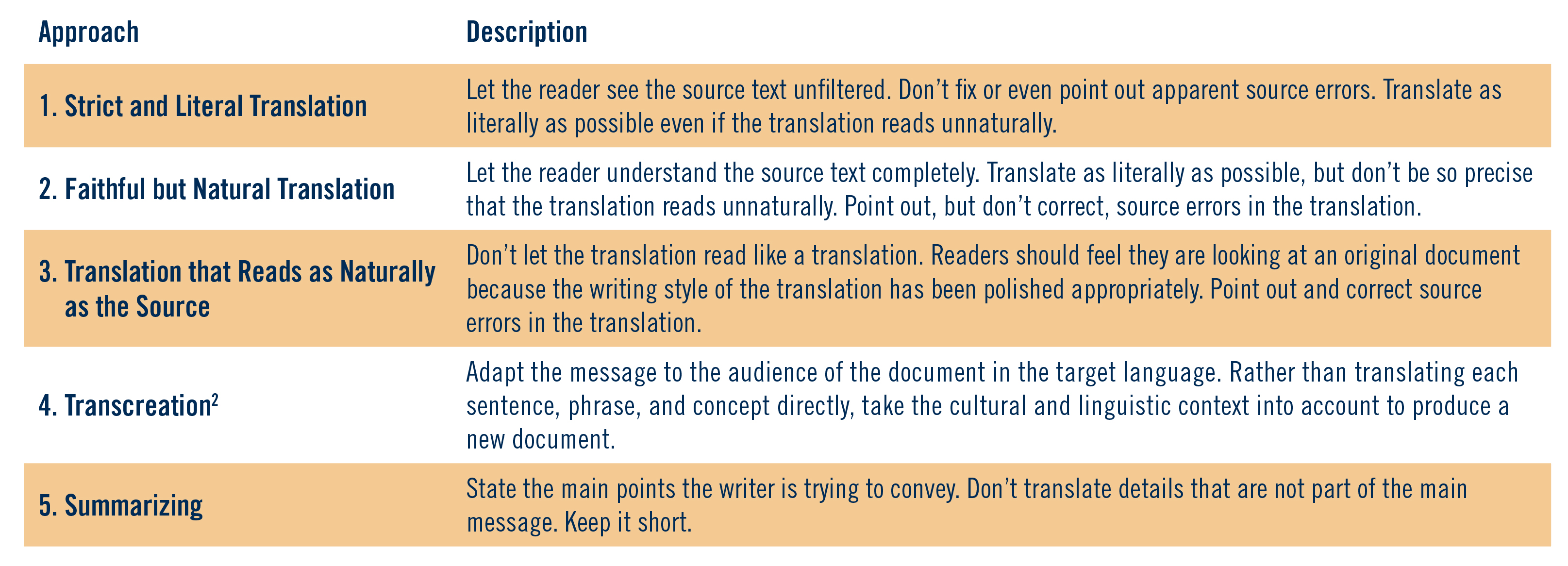 Translation Workflow Reference Tables Setting Job Expectations the