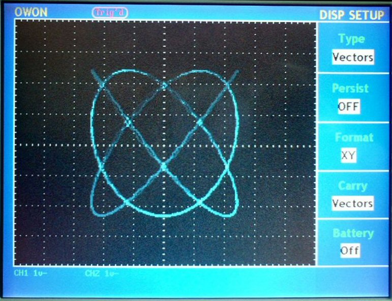 Lissajous Generator