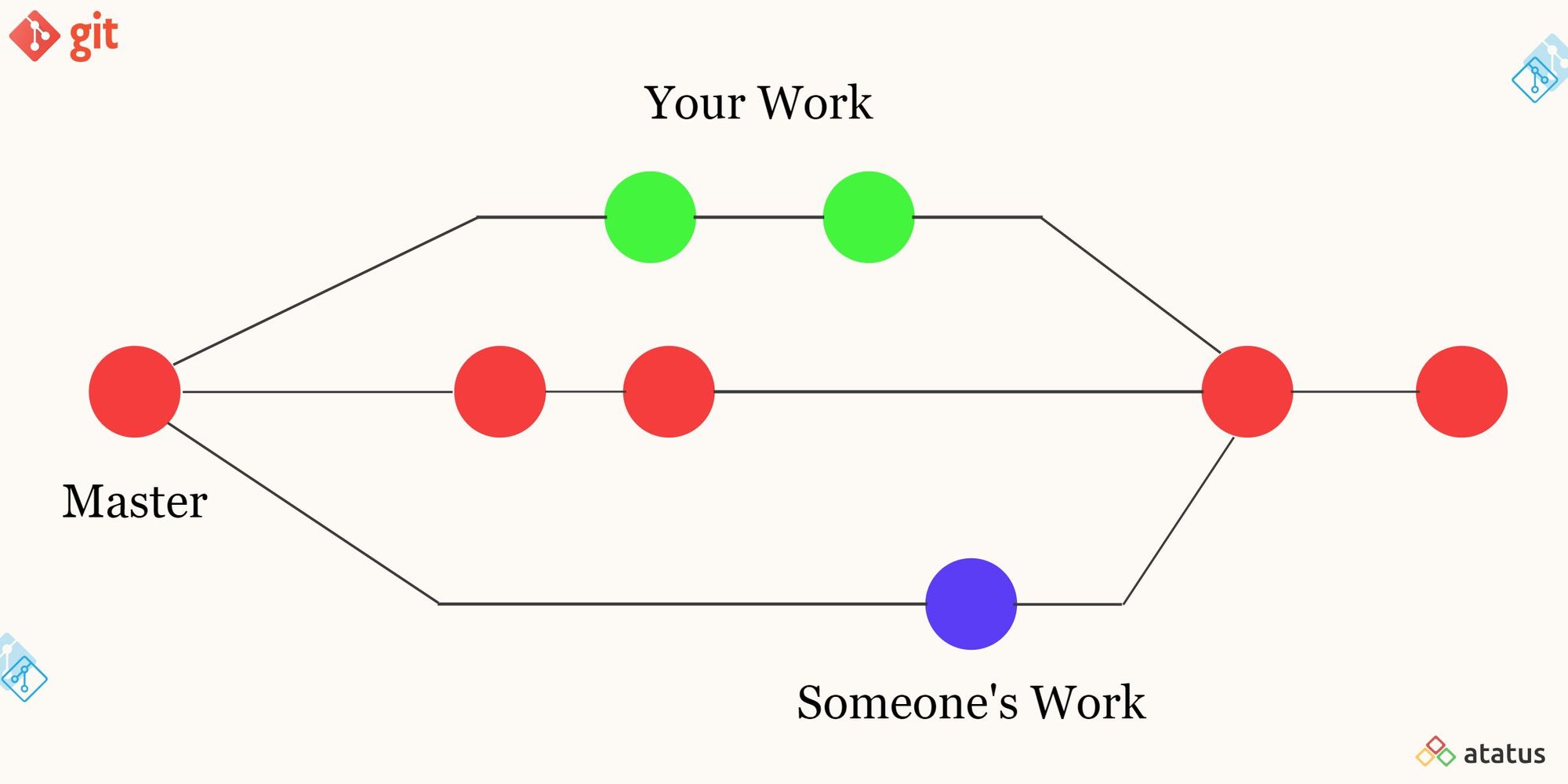 What is Git Checkout Remote Branch? Benefits, Best Practices & More