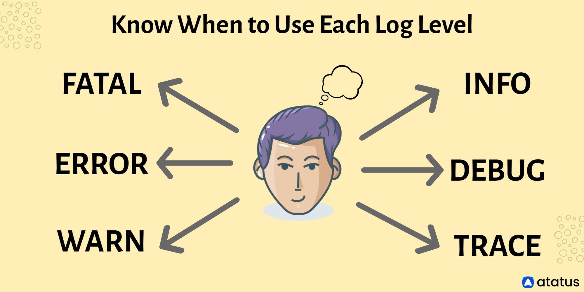 9 Best Practices for Application Logging that You Must Know