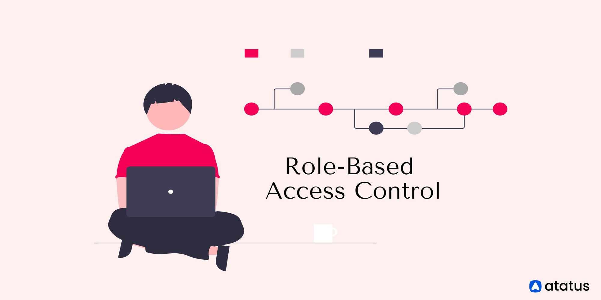RoleBased Access Control Definition, Implementation & More