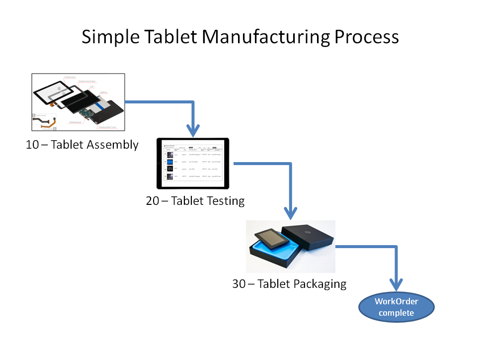 Using the Oracle SCM Cloud R12 REST API ATeam Chronicles