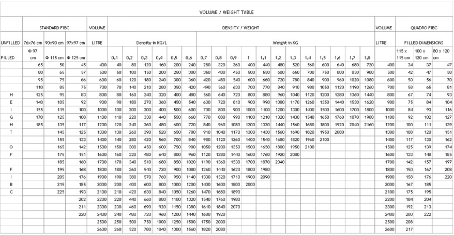 DIMENSIONS ATEA FIBCs & PP Woven Sacks