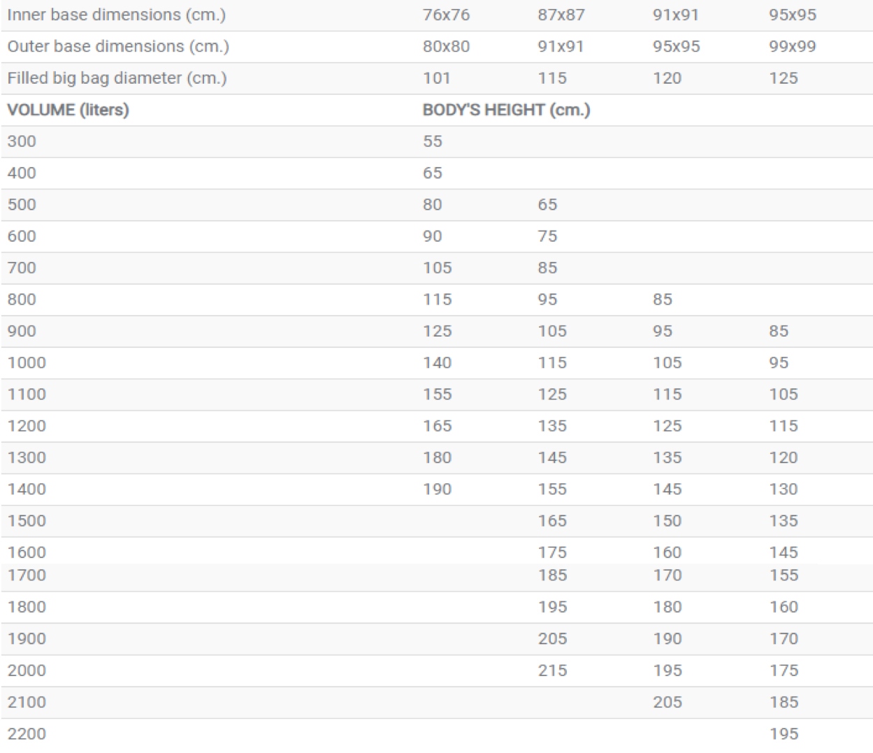 DIMENSIONS ATEA FIBCs & PP Woven Sacks