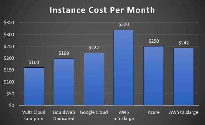 Konfigurasi Dedicated Hosting Server Linux Freebsd