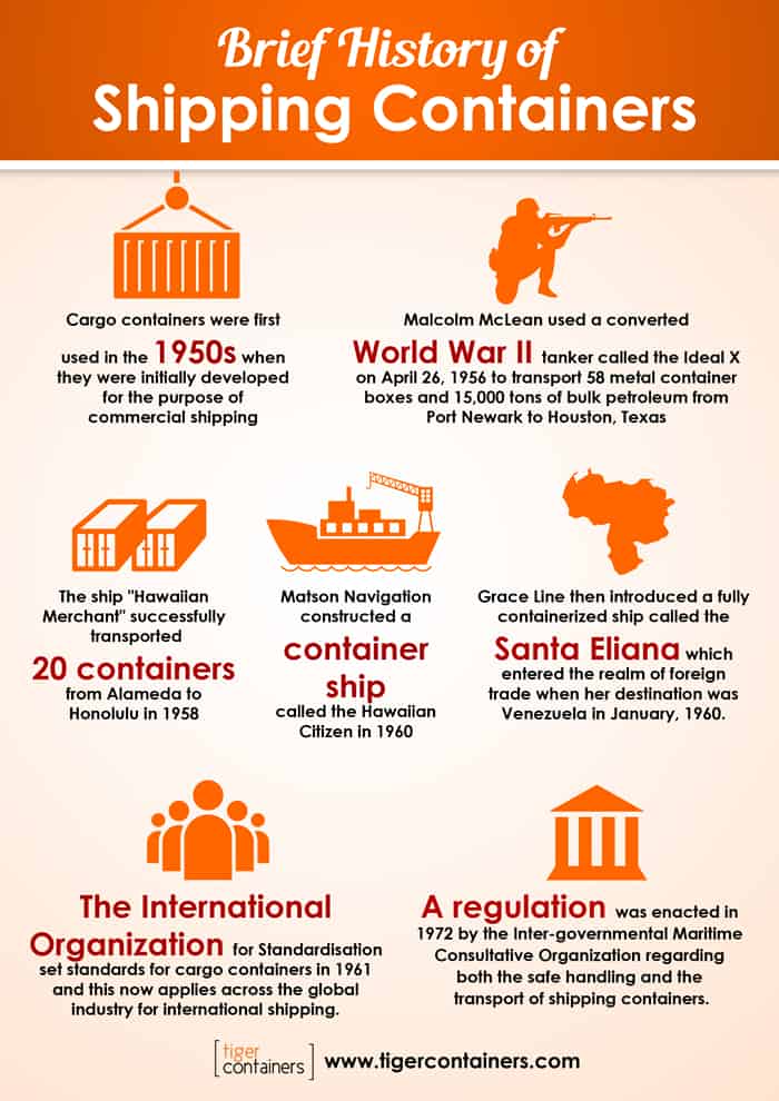 The Science and History Of Shipping Container Transportation Home