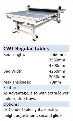 CWT Tables guide