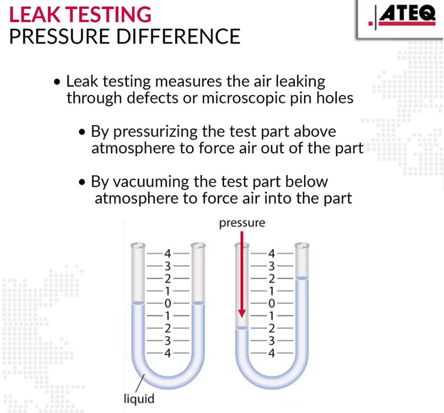Leak Testing glossary Ateq Leaktesting