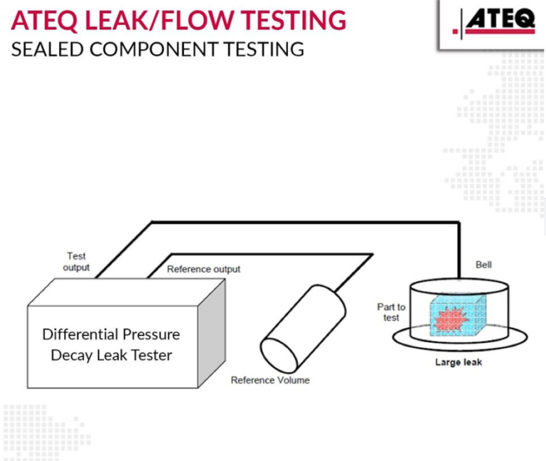 Leak Testing glossary Ateq Leaktesting