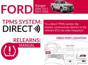 Ford Ranger Infographic