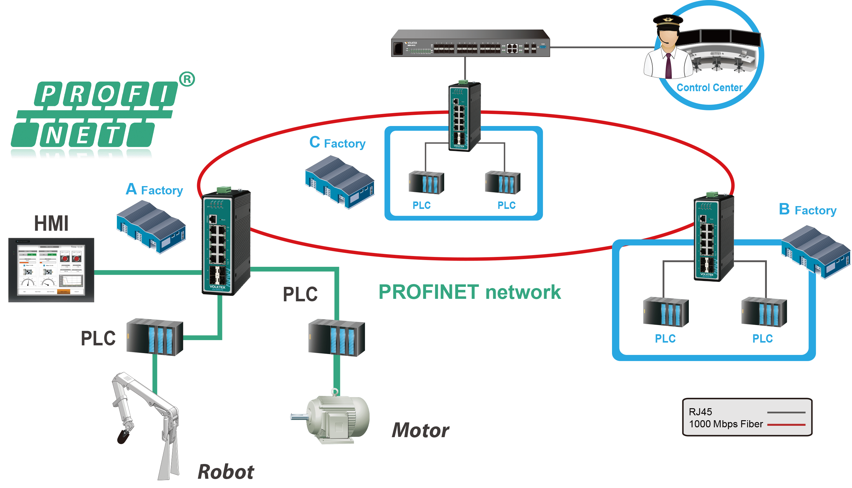 SWITCH ATEVA Technologies