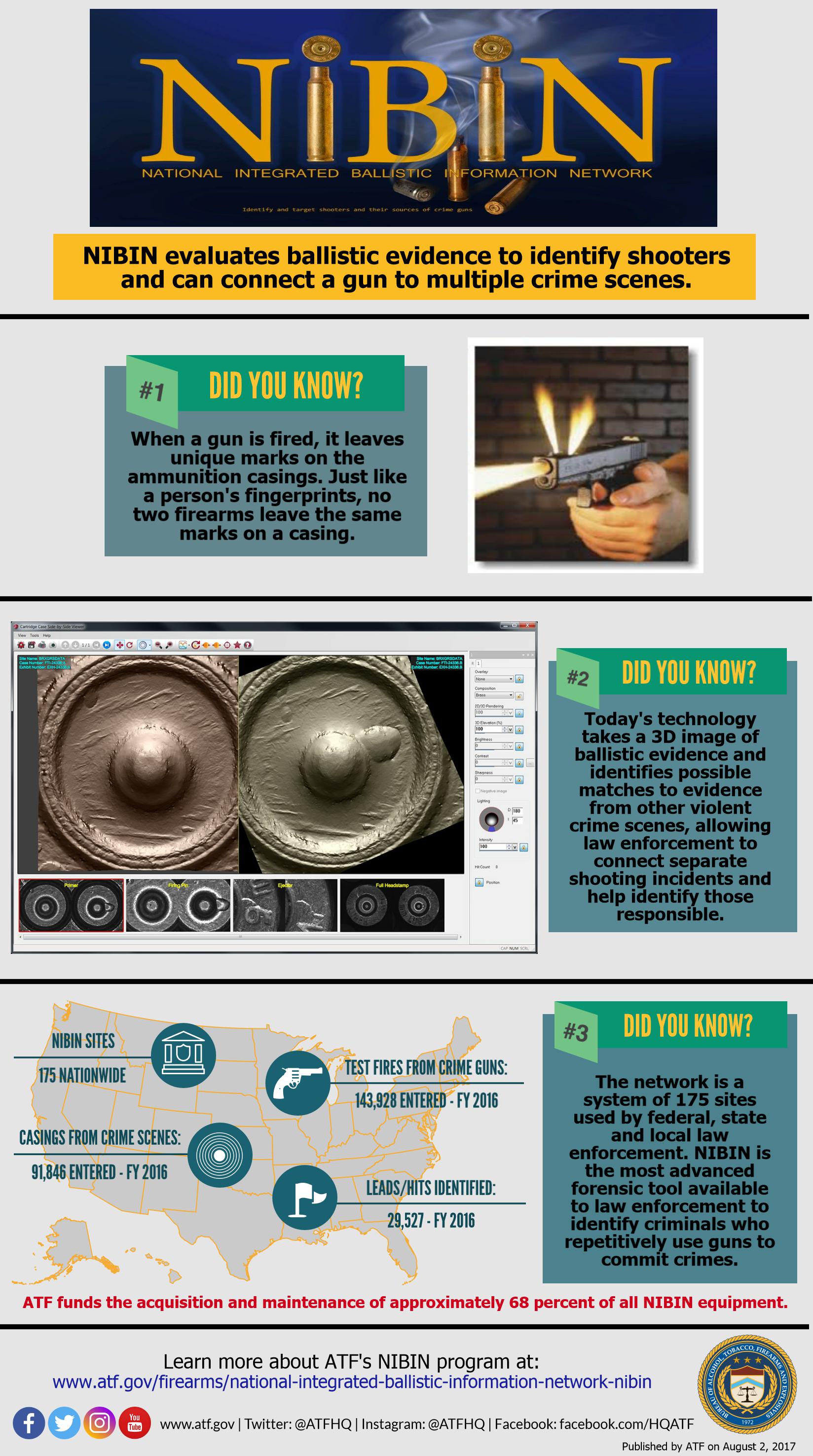 National Integrated Ballistic Information Network (NIBIN) Bureau of