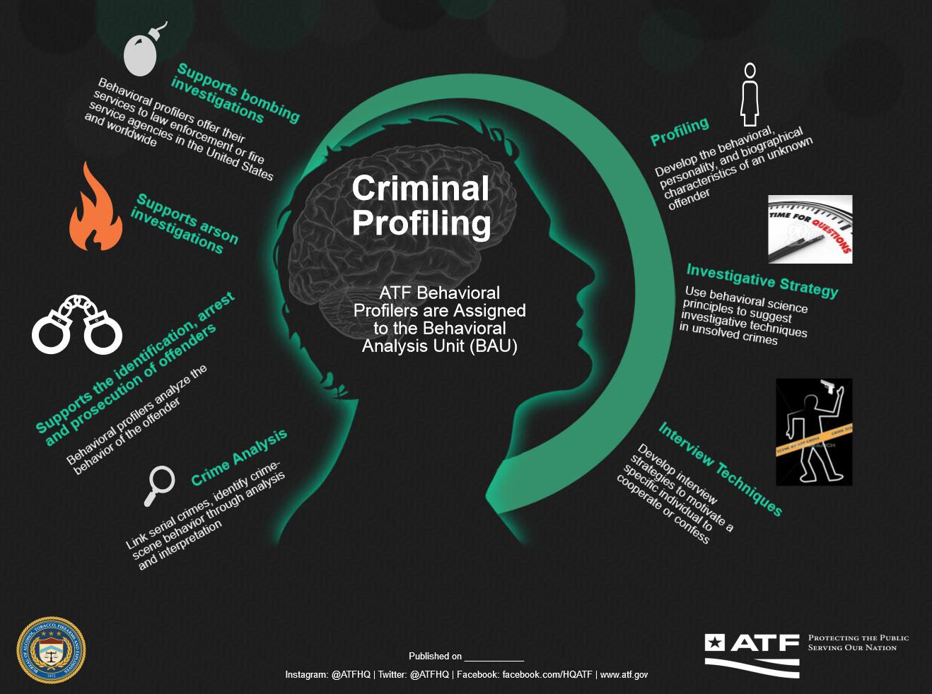 Criminal Profiling Bureau of Alcohol, Tobacco, Firearms and Explosives(03)