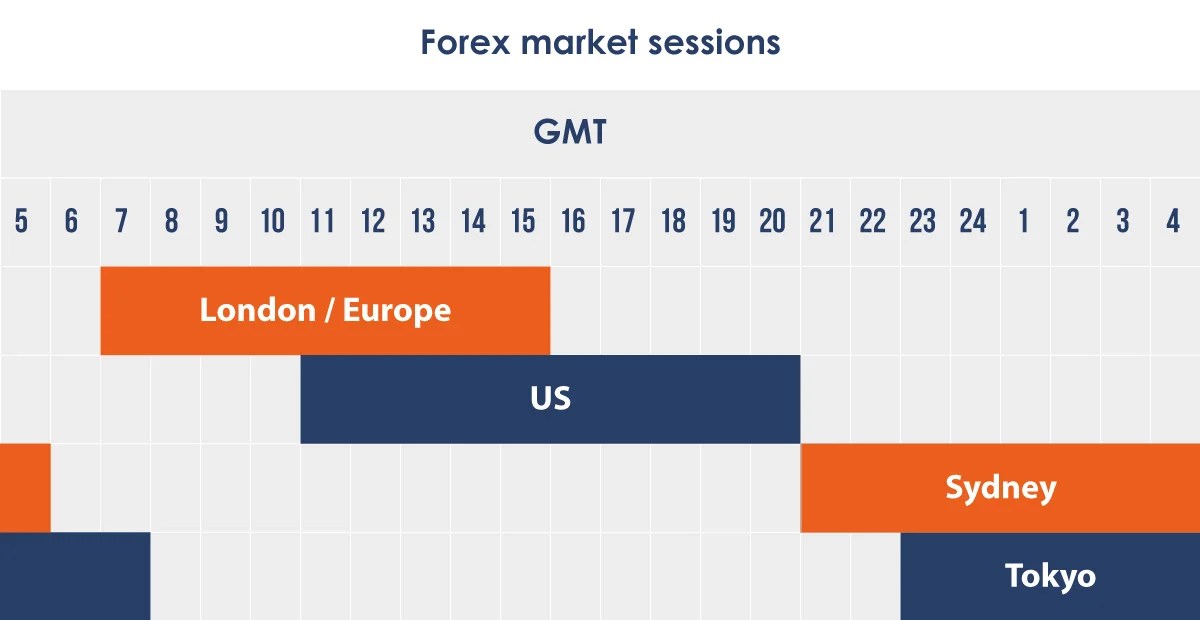 Forex vs Stocks 9 Differences & 8 Similarities You Should Know