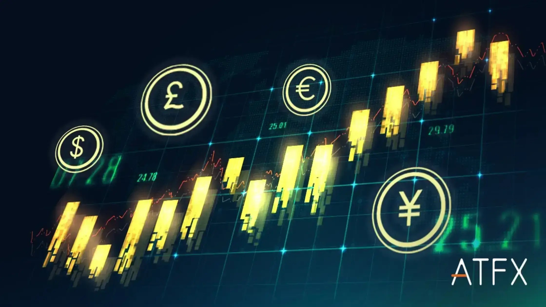 Why are Forex Markets Open Time 24 hours a day?