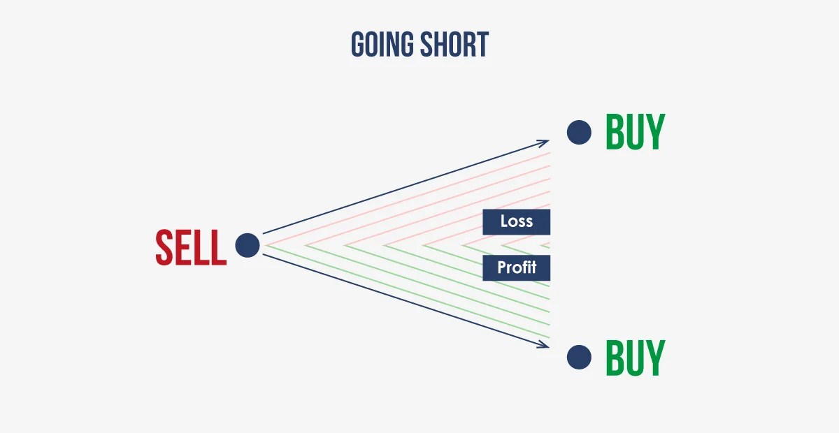 How to Buy and Sell in Forex Trading Discovering the Optimal Timing