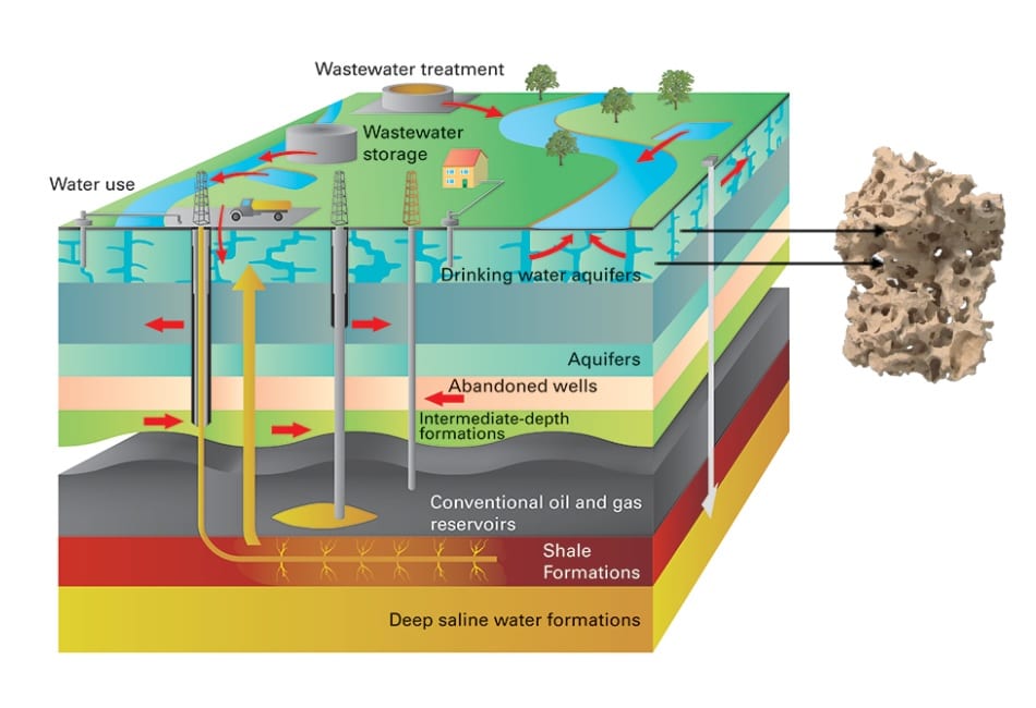 Oil Well Diagram