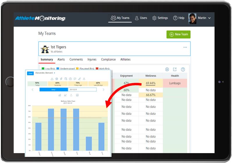 AthleteSpecific Dashboards Athlete Monitoring Software, Athlete