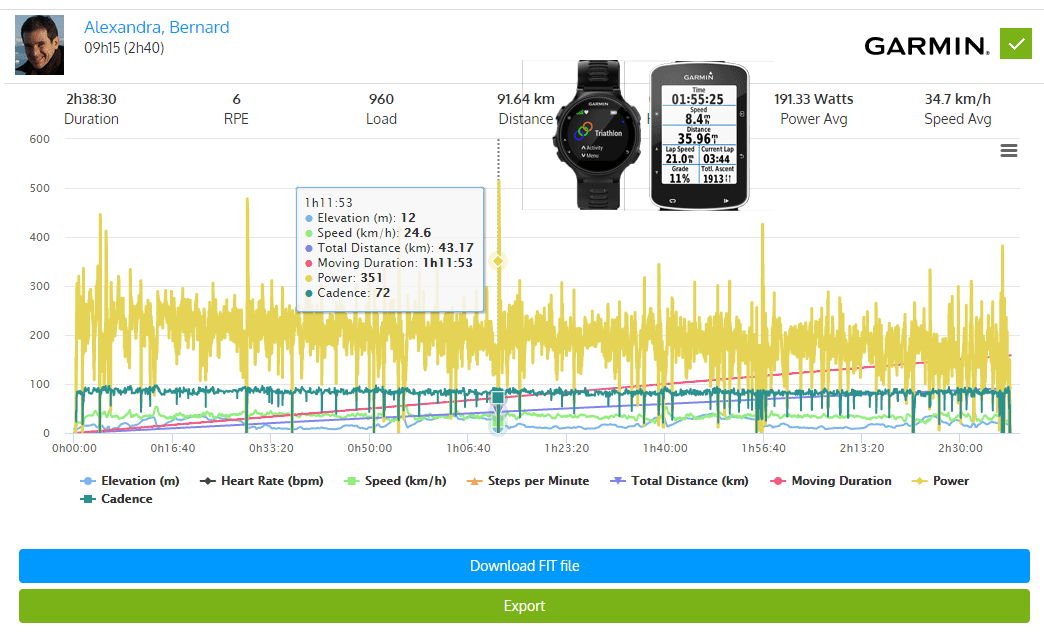 AthleteMonitoring introduces automatic syncing with Garmin Connect