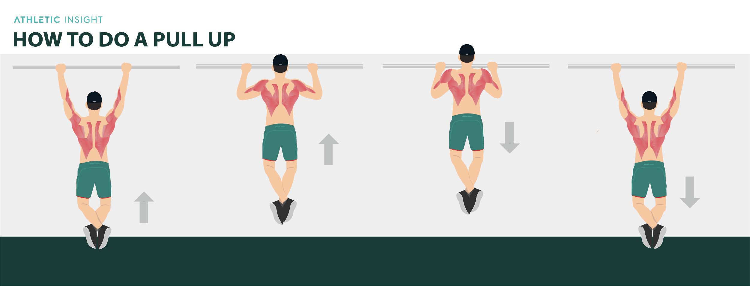 How to do PullUp Variations, Proper Form, Techniques Athletic Insight