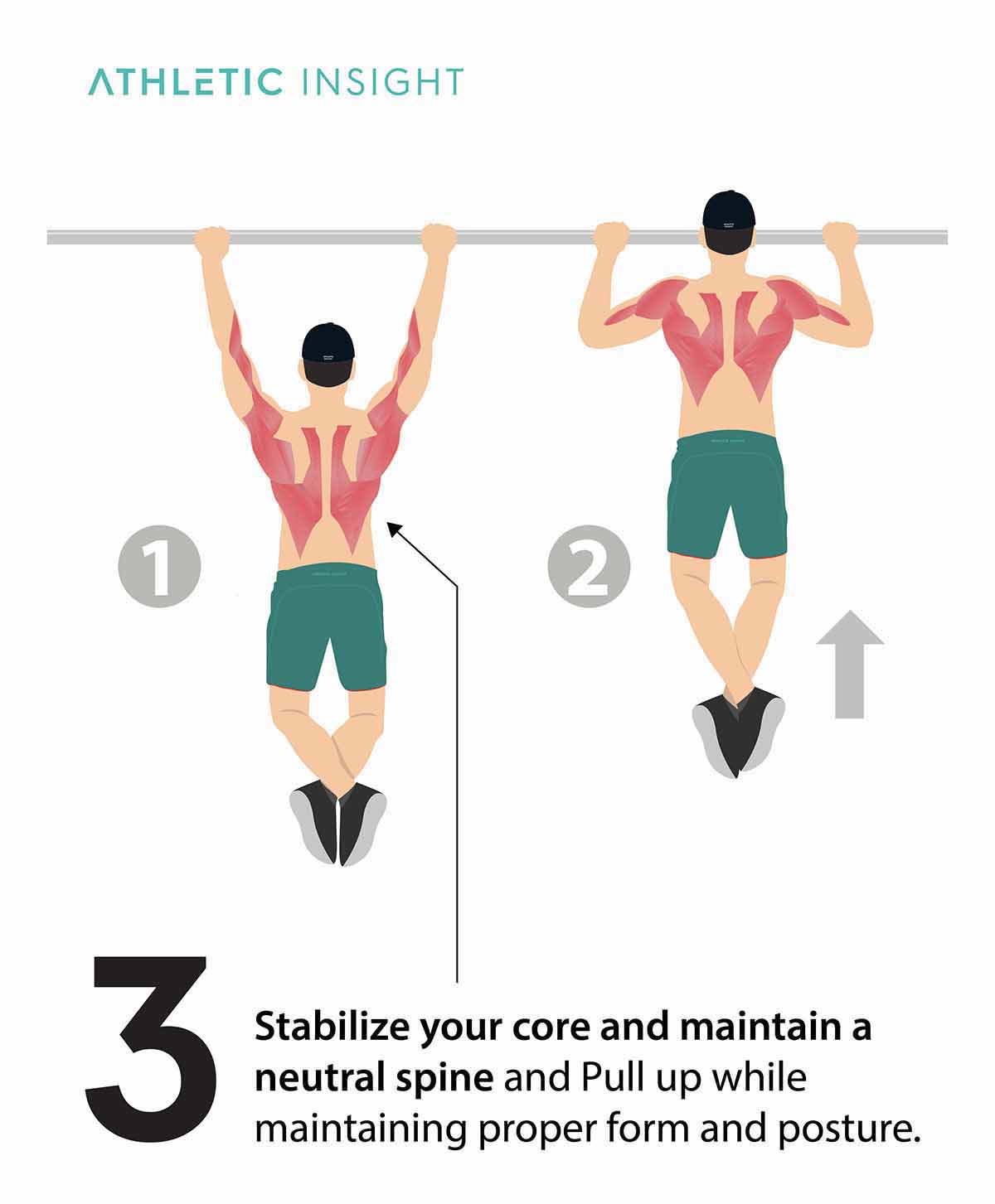 How to do PullUp Variations, Proper Form, Techniques Athletic Insight