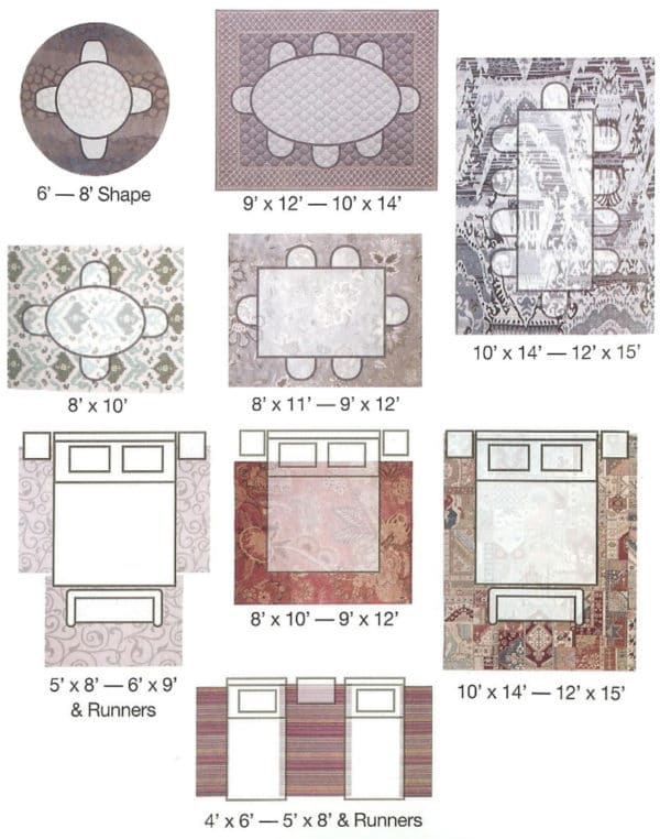 Rug Size Guide » At Home In The Valley Store