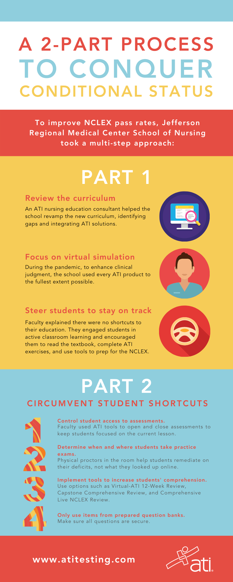 How to conquer conditional status to achieve 100% pass rate