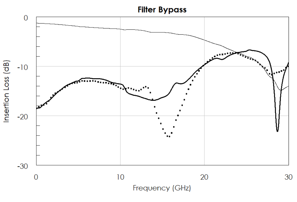 AM3186 Atlanta Micro