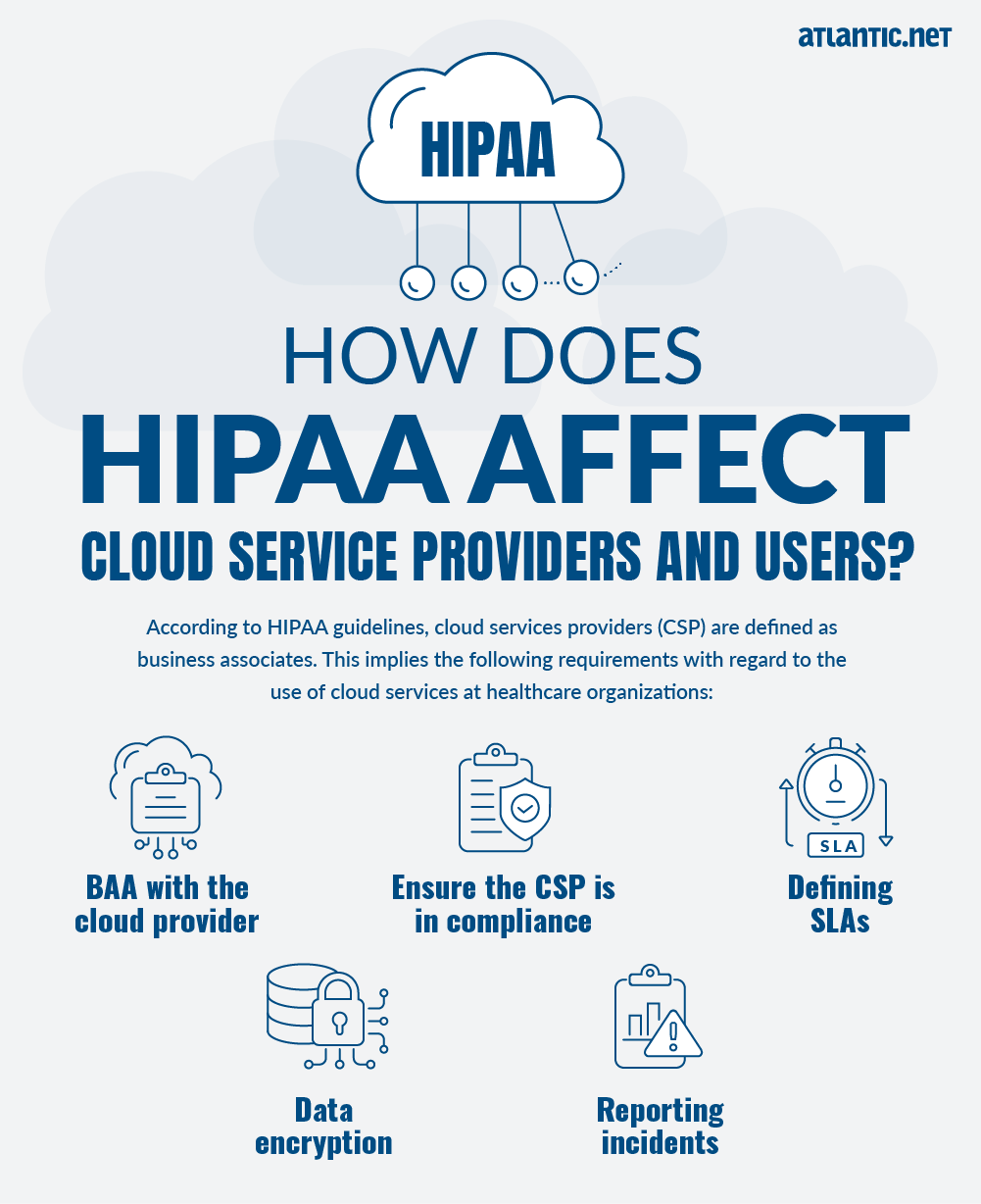 Hipaa Certified Cloud Storage Dandk Organizer